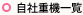 解体工事の重機一覧